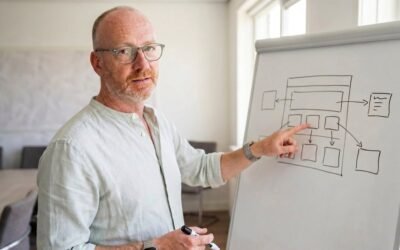 AI in webdesign: zo vernieuwde ik mijn eigen website
